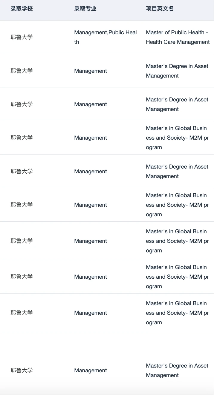 棕榈帮我申上MIT MBAn 全村都来支持了 — 内容图片 4