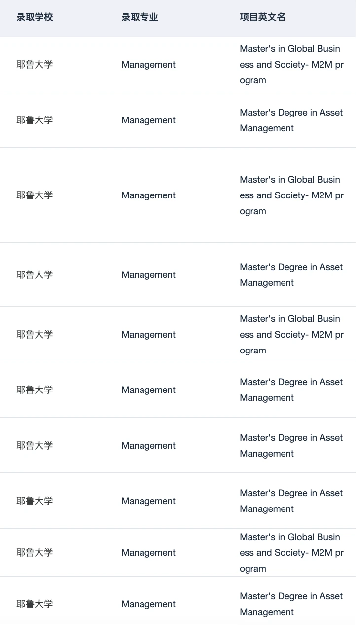 棕榈帮我申上MIT MBAn 全村都来支持了 — 内容图片 5