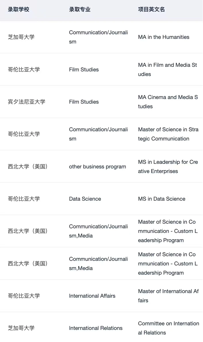 说说硕士留学怎么正确选择专业 — 内容图片 3