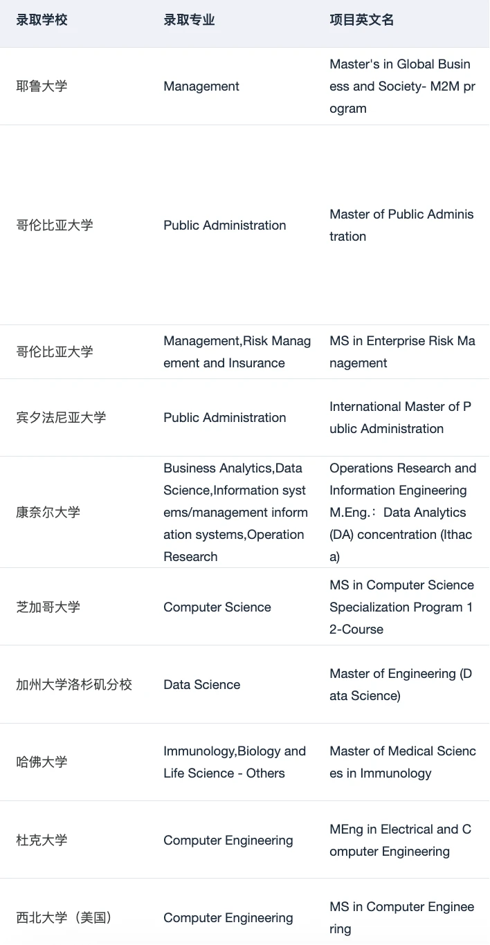 说说硕士留学怎么正确选择专业 — 内容图片 5