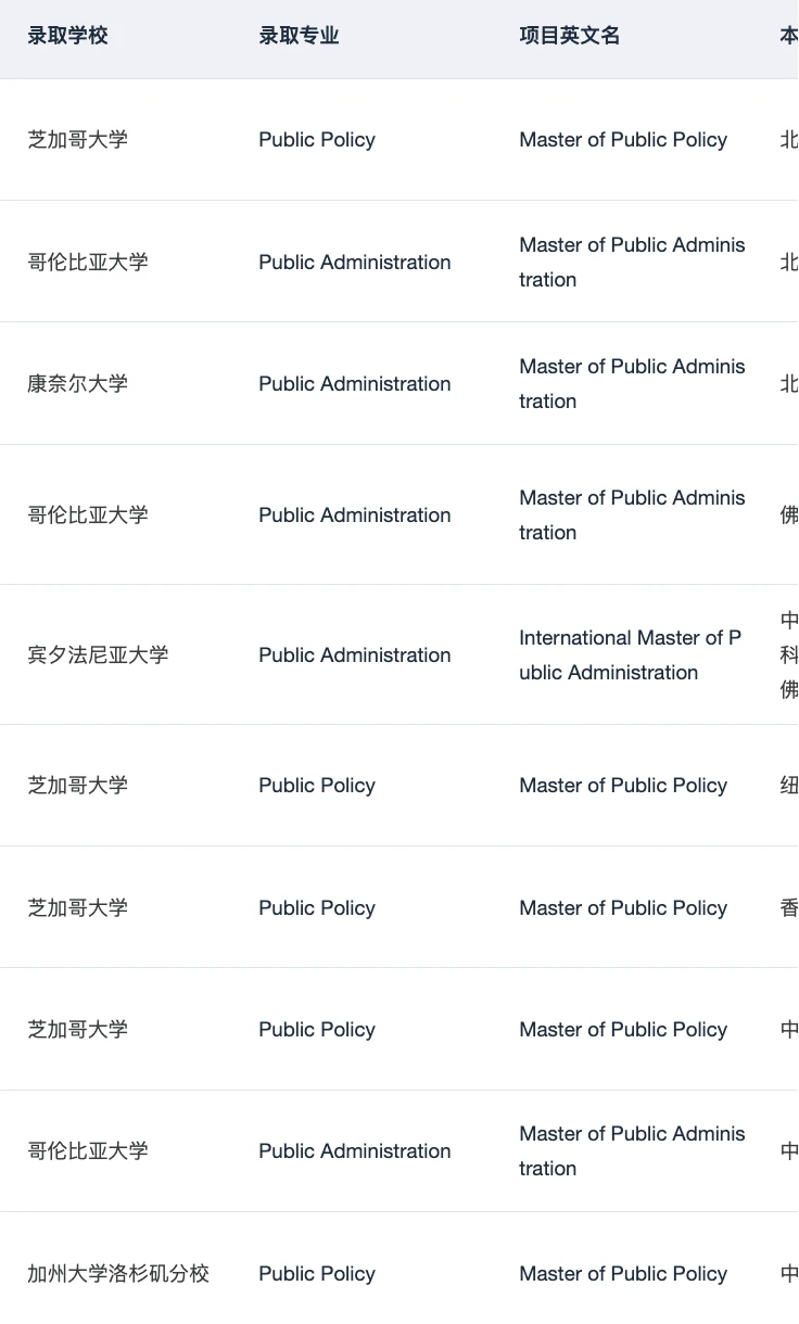 芝大MPP来了8个offer（累计已拿146 !!! — 内容图片 2
