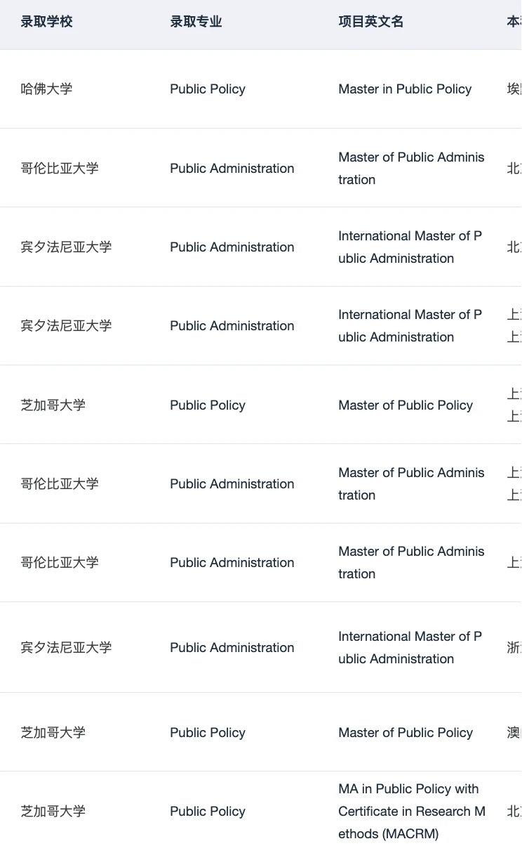 芝大MPP来了8个offer（累计已拿146 !!! — 内容图片 4