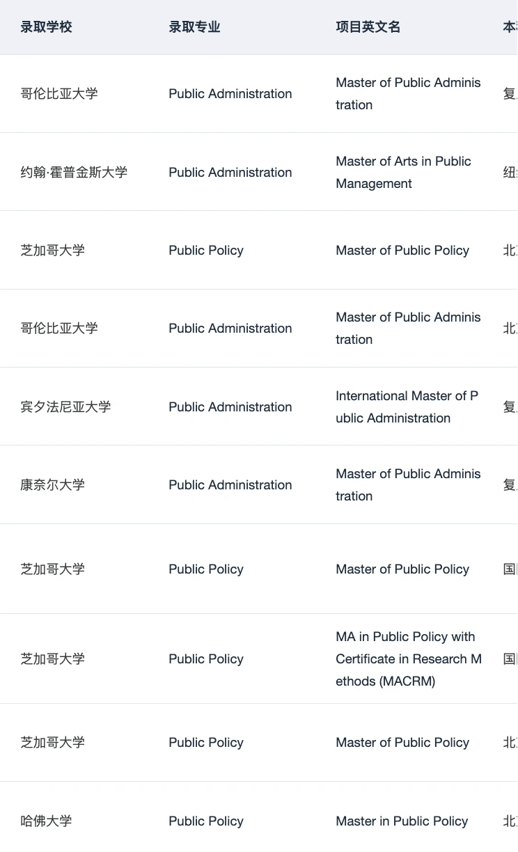芝大MPP来了8个offer（累计已拿146 !!! — 内容图片 5