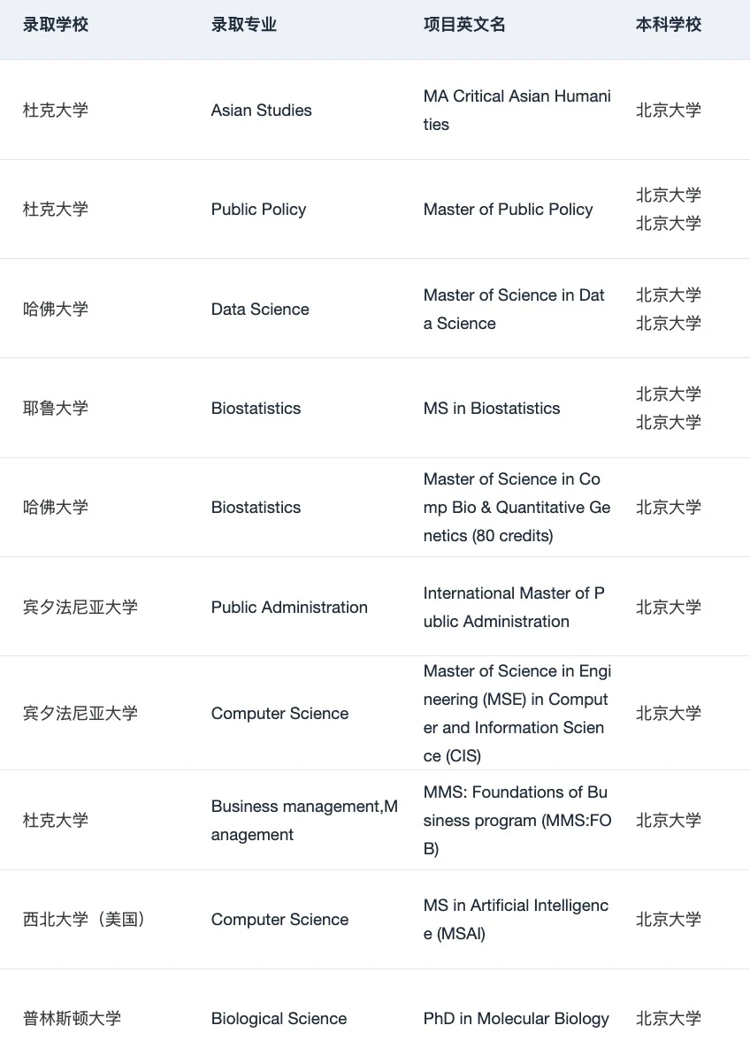 我称之为北京宝藏留学机构不为过吧 — 内容图片 3