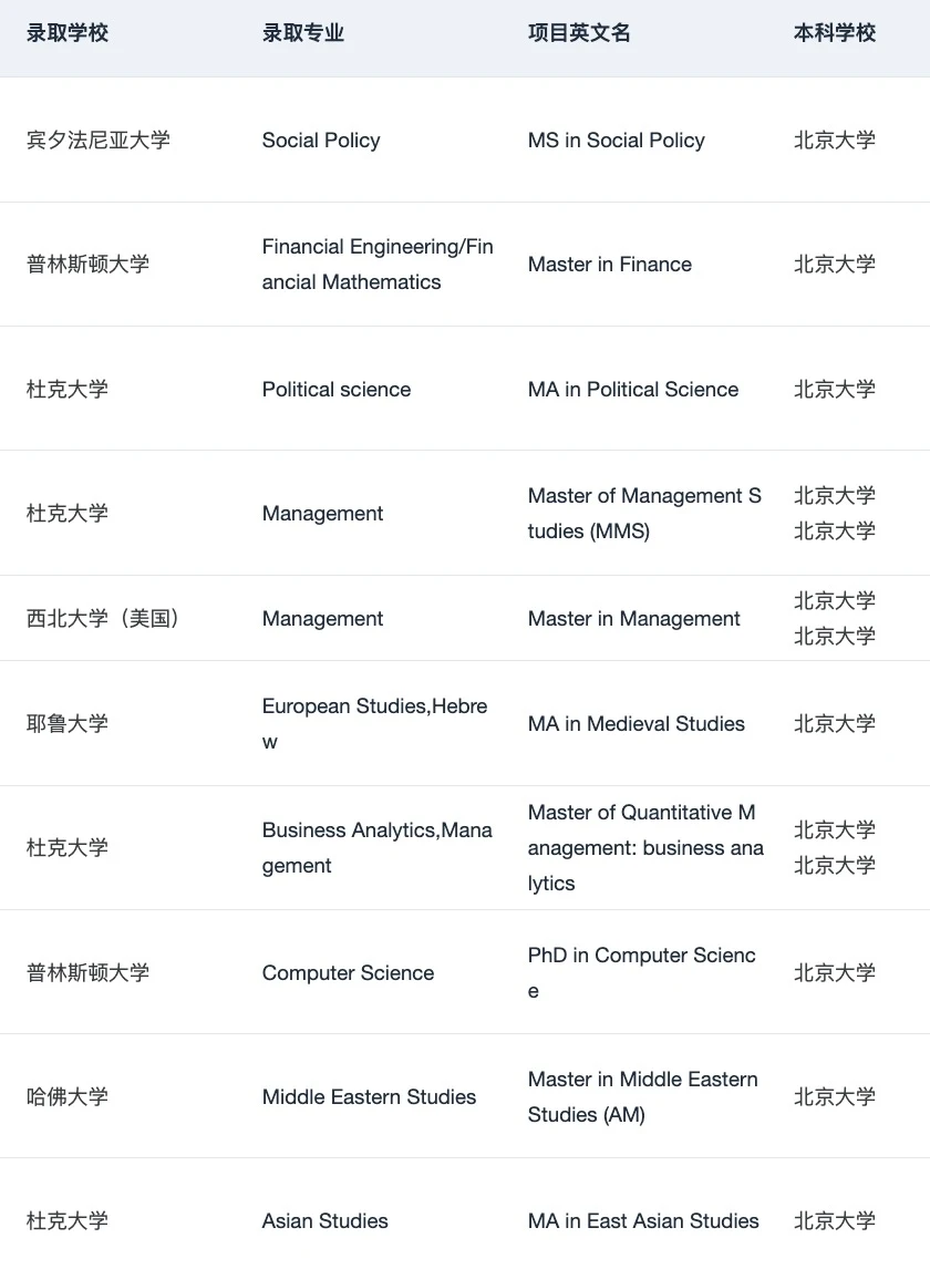 我称之为北京宝藏留学机构不为过吧 — 内容图片 4
