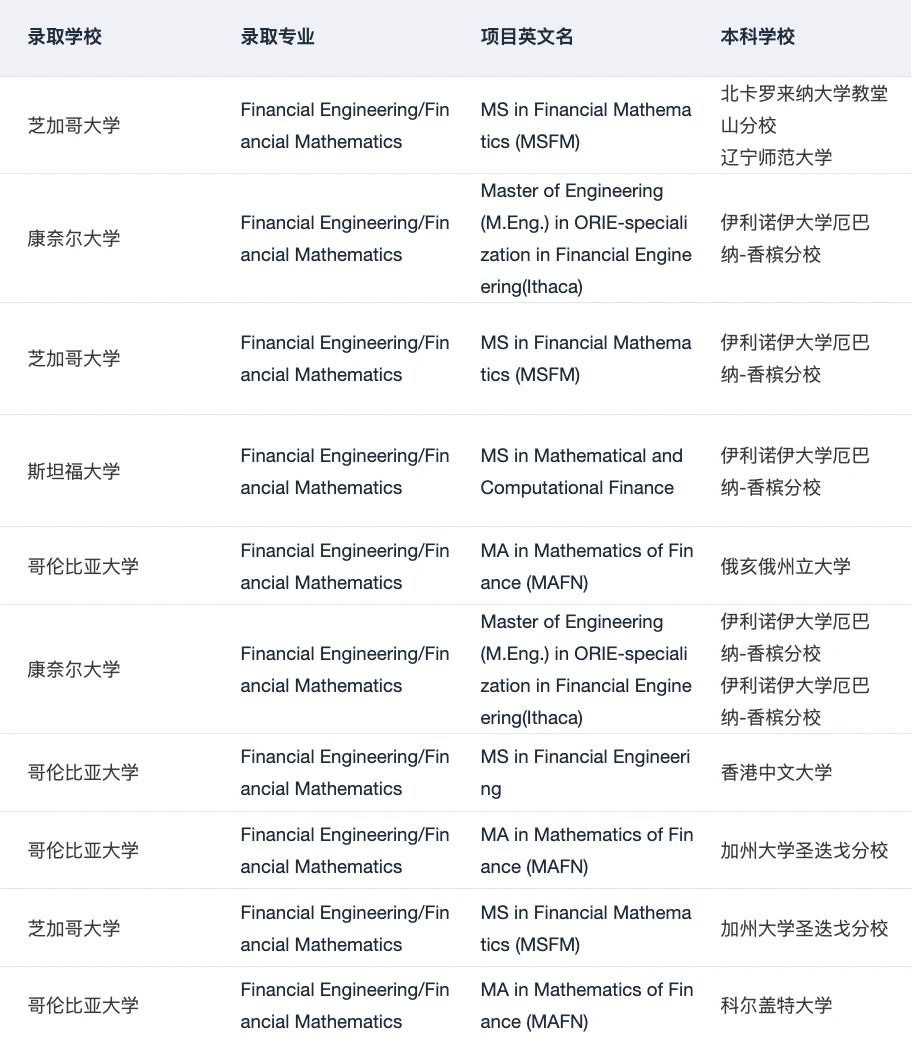 MFE/MSFE/MSBA/MAE+++10 感谢哥大 — 内容图片 5