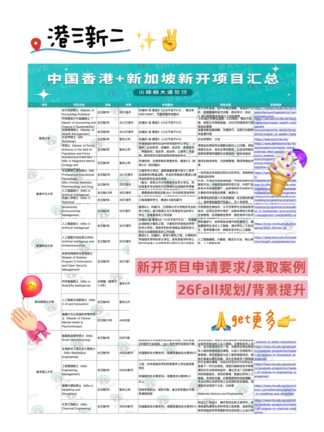 刷完这篇港三新二新开项目 先人一步拿offer — 内容图片 1