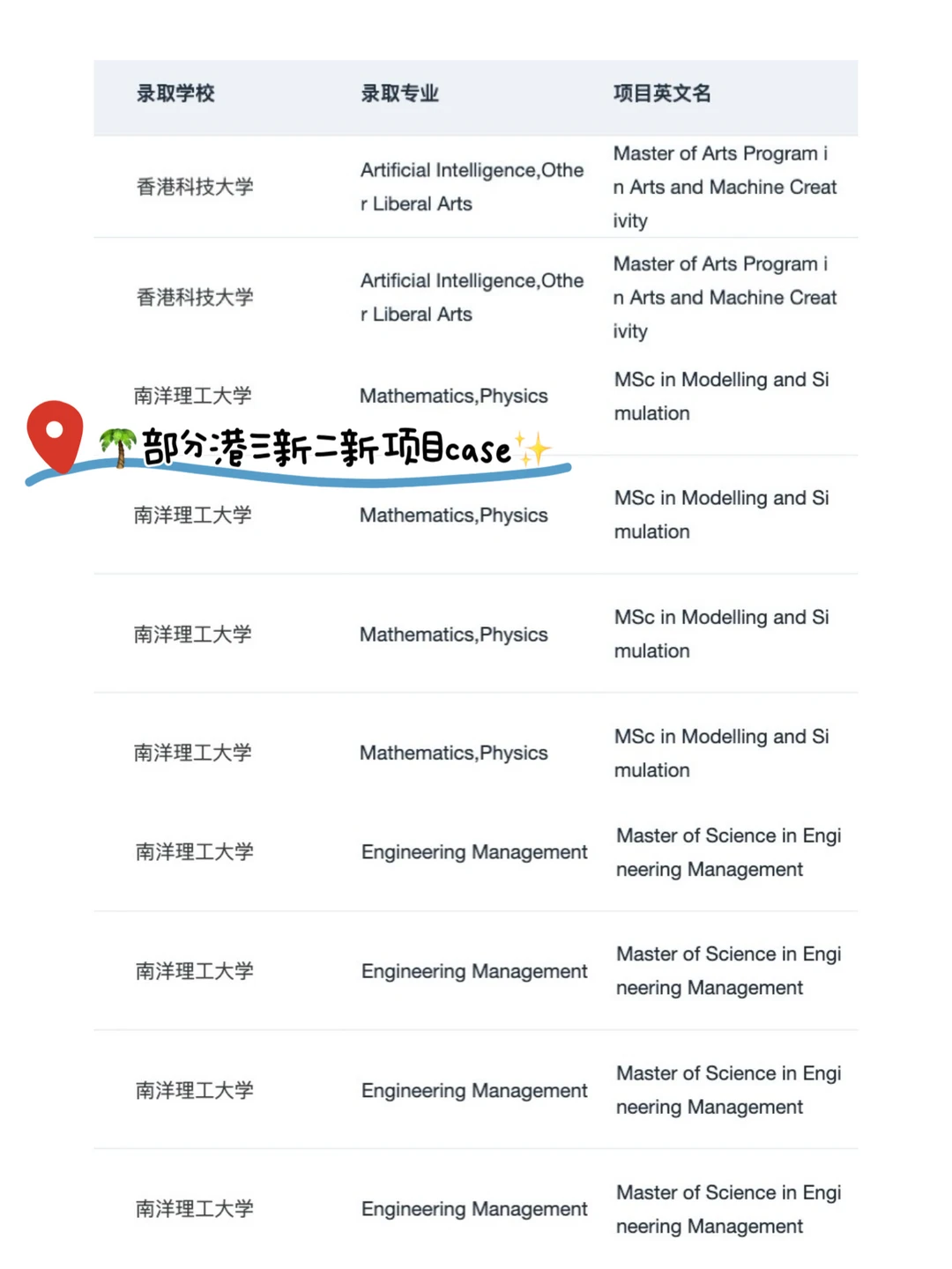 刷完这篇港三新二新开项目 先人一步拿offer — 内容图片 2