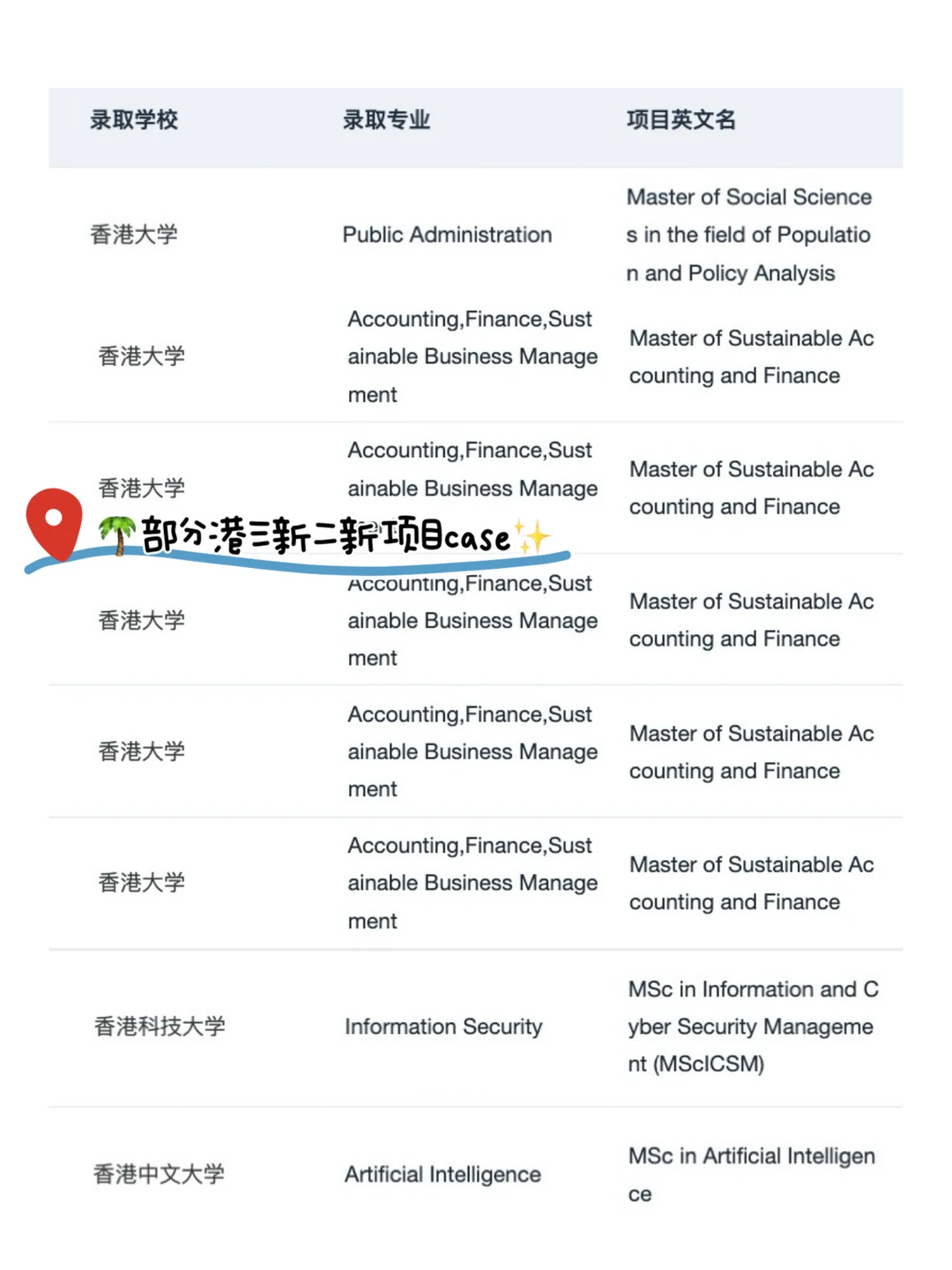 刷完这篇港三新二新开项目 先人一步拿offer — 内容图片 3