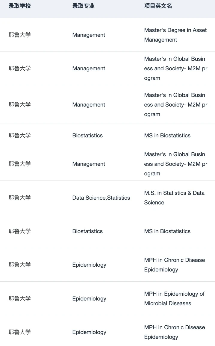 建议查查 这家机构申美研Top30真的有点东西 — 内容图片 3