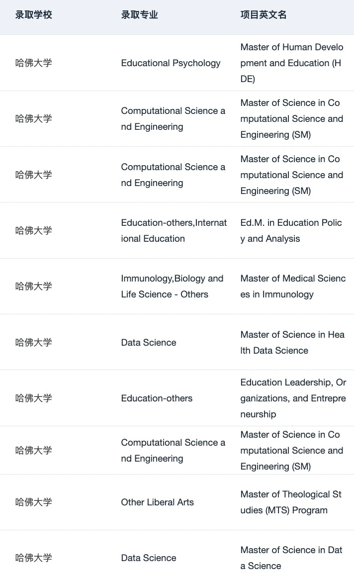 建议查查 这家机构申美研Top30真的有点东西 — 内容图片 4