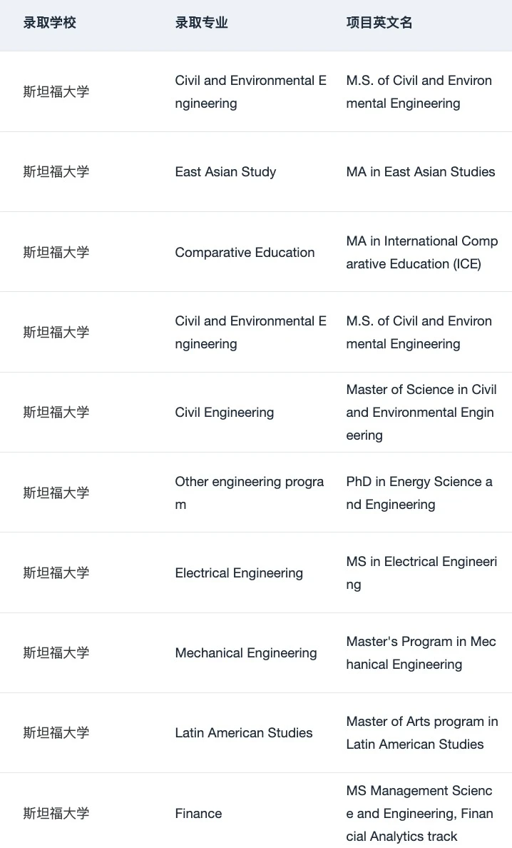 建议查查 这家机构申美研Top30真的有点东西 — 内容图片 5