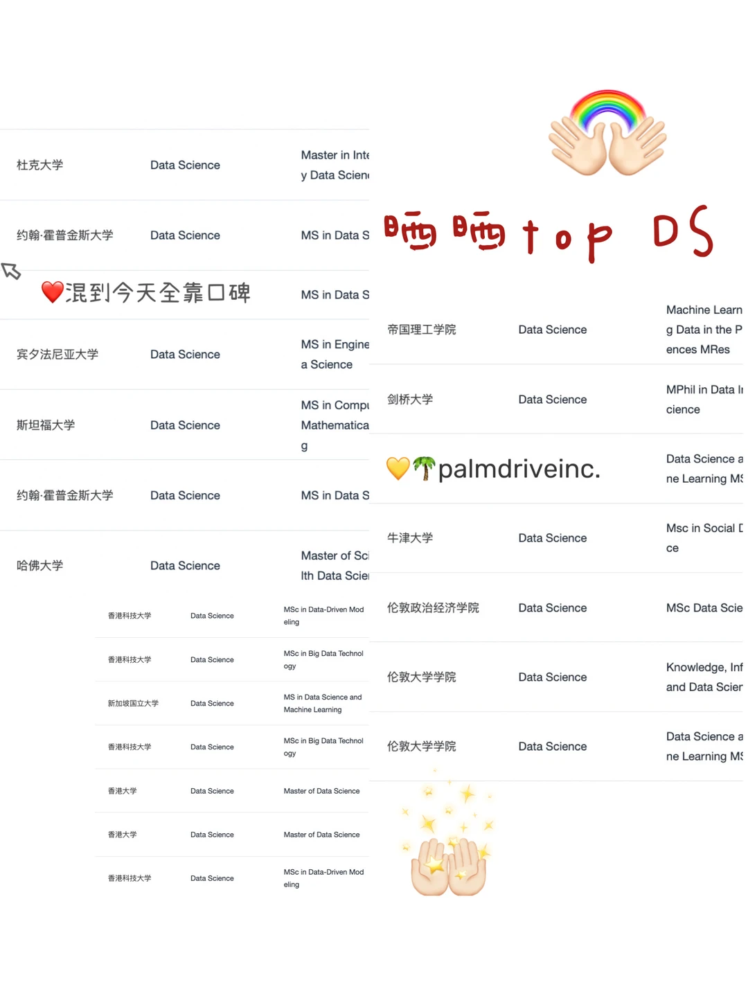 申数据科学DS的靠谱留学机构了解一下🫡 — 内容图片 1
