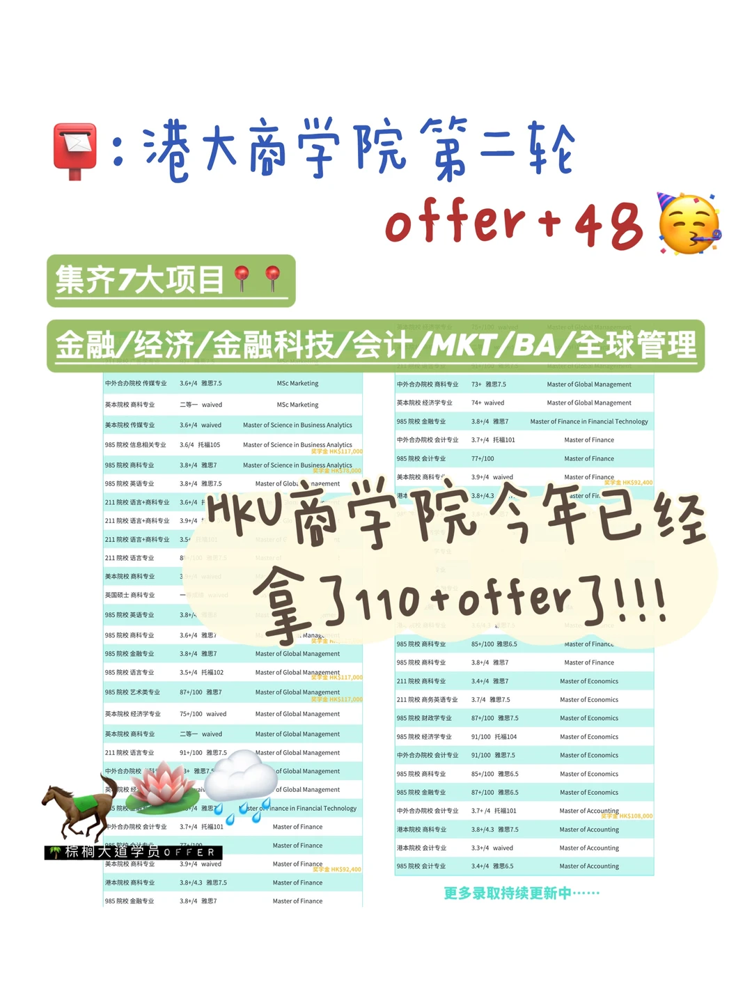 耶 港大商学院第二轮拿到48枚offer！！！ — 内容图片 1