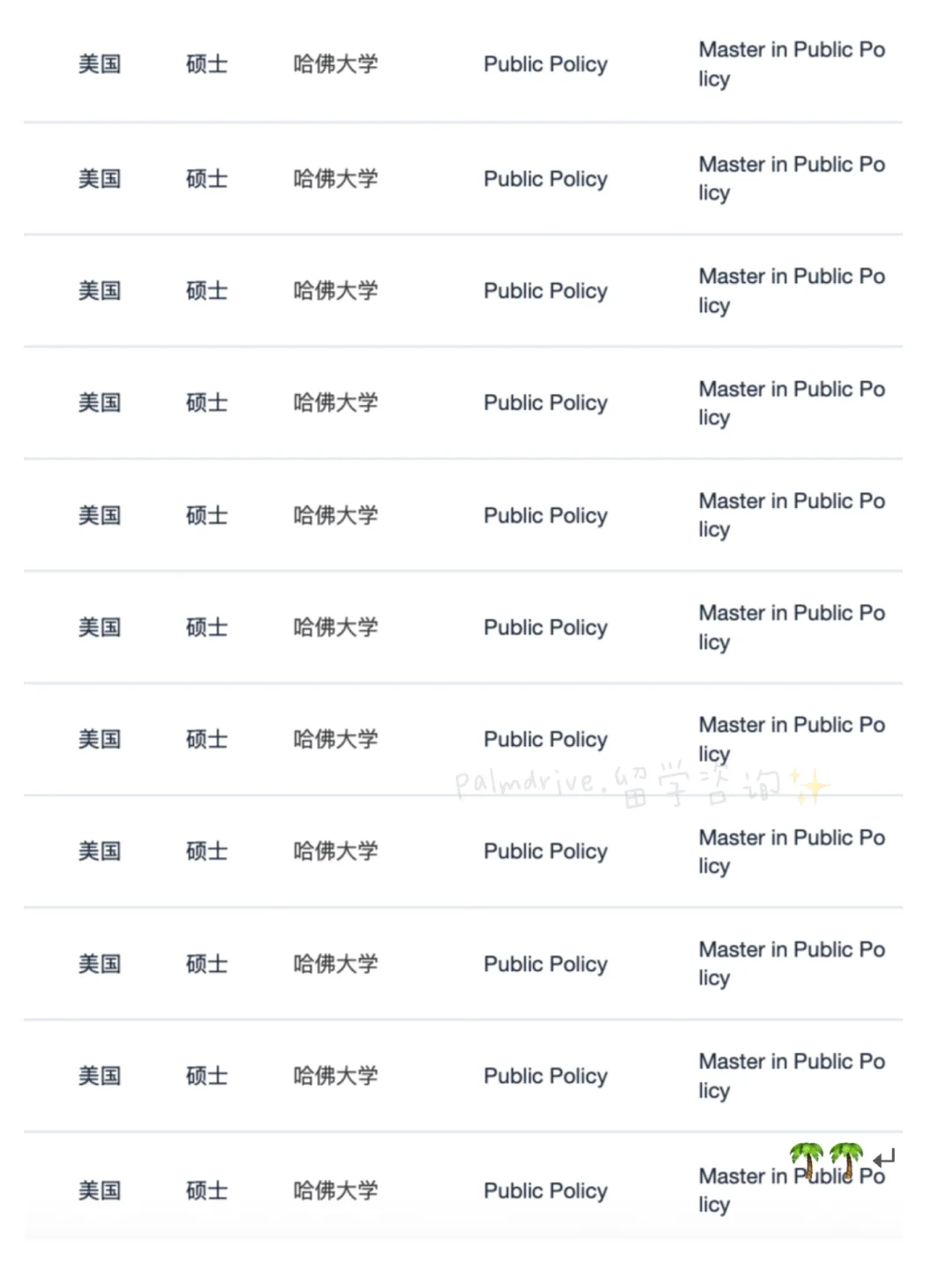 一天拿了6枚哈佛mpp是何意味 — 内容图片 4