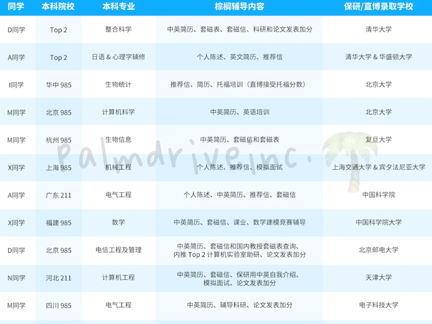 如果你想留学保研两手抓 先看看这篇 — 内容图片 2