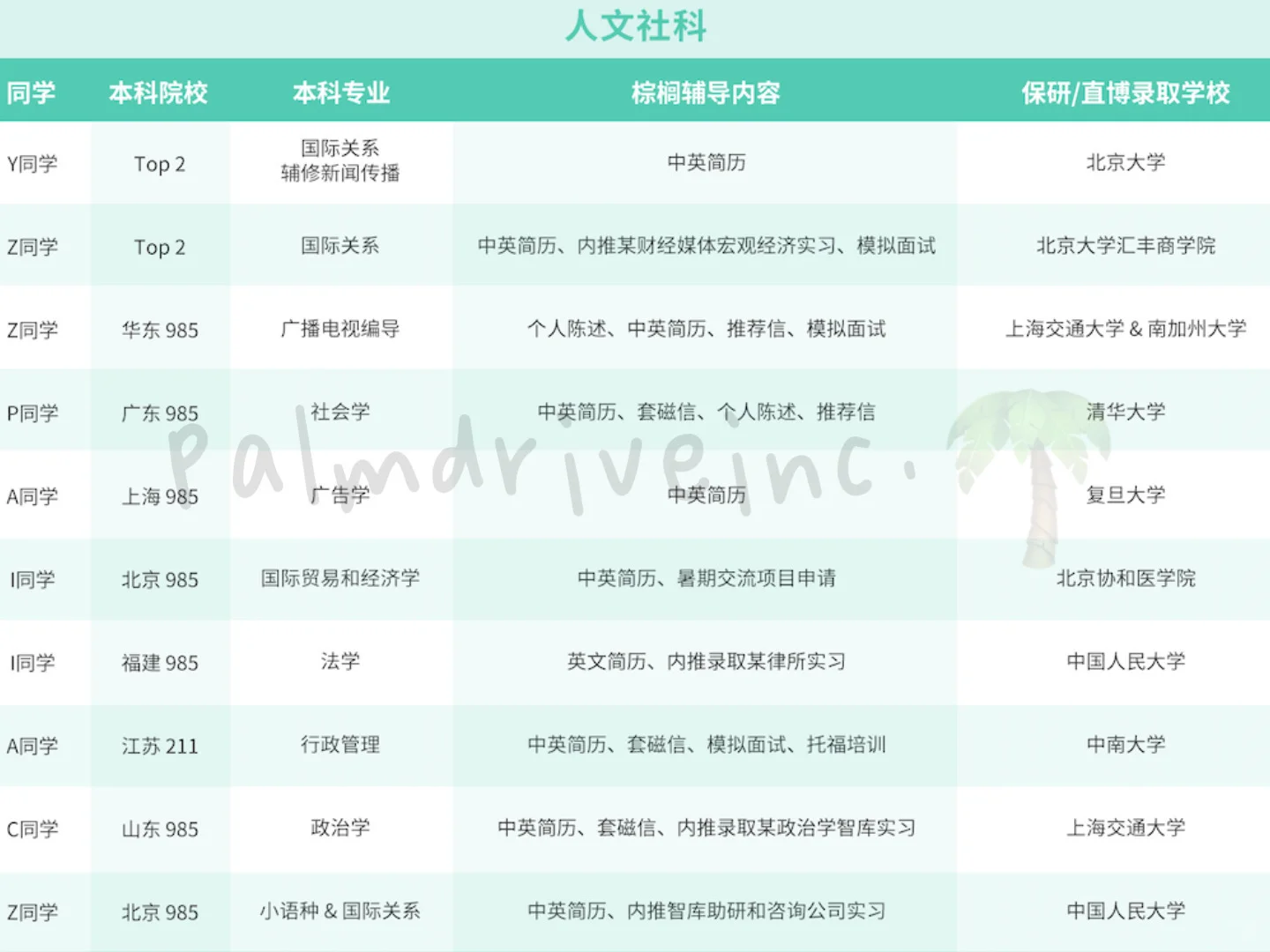 如果你想留学保研两手抓 先看看这篇 — 内容图片 3