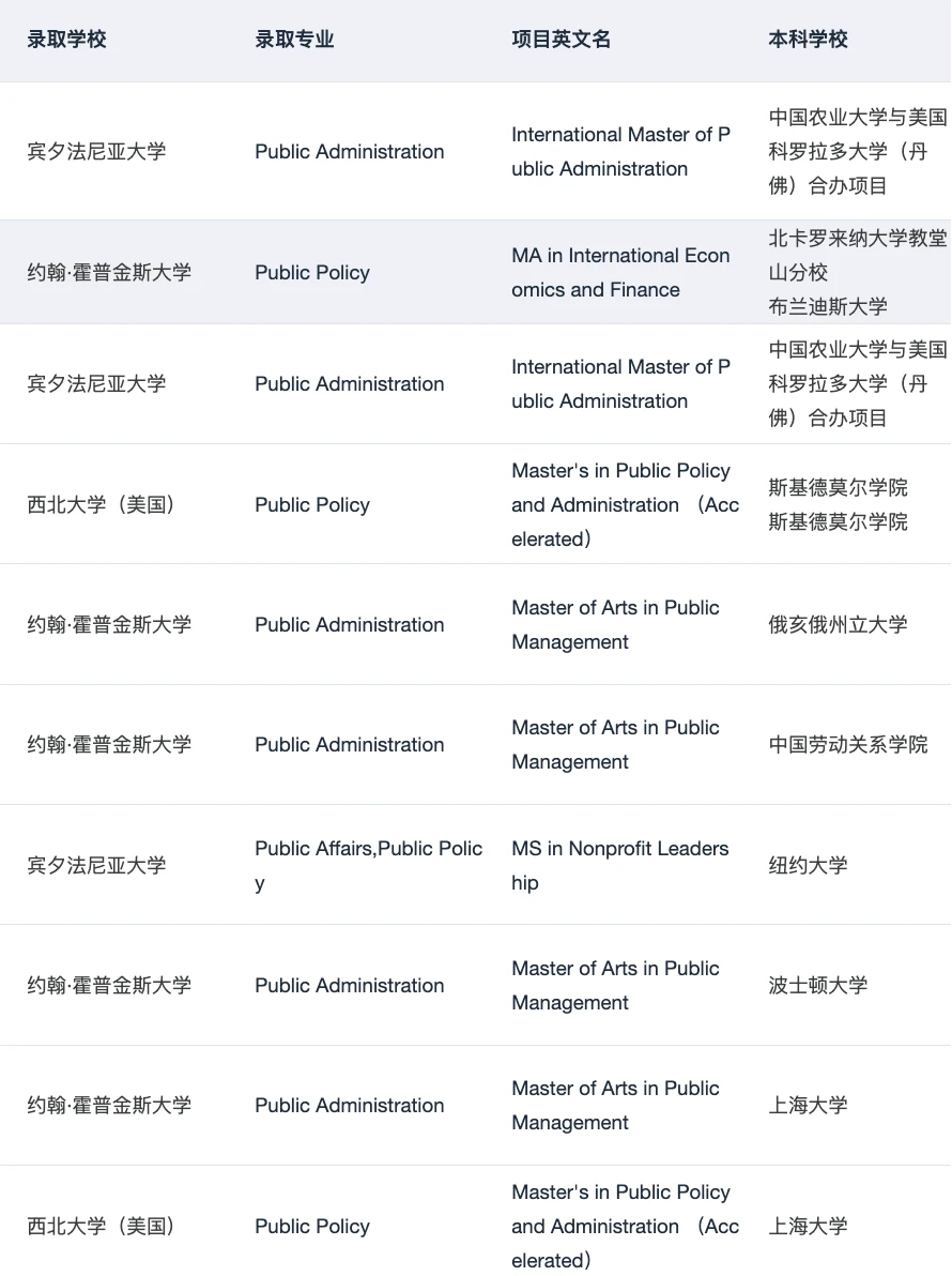 MPP全奖！！！谢谢你耶鲁😭 — 内容图片 2
