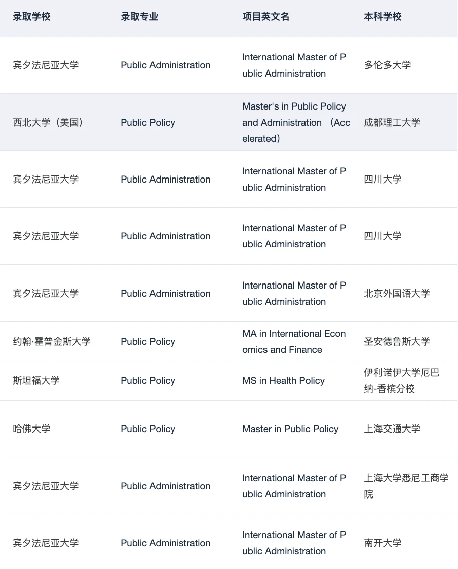 MPP全奖！！！谢谢你耶鲁😭 — 内容图片 5