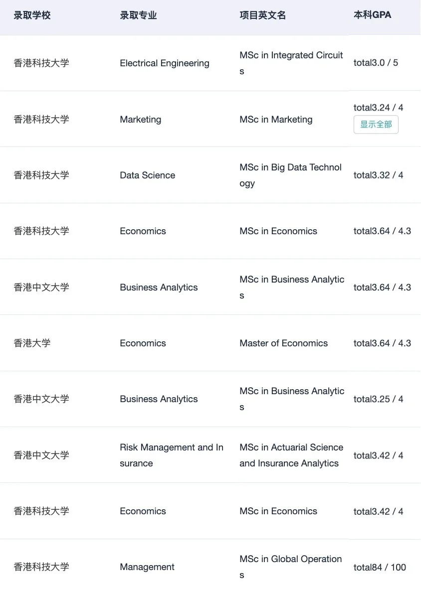 不是985/211就别想申港三了 — 内容图片 1