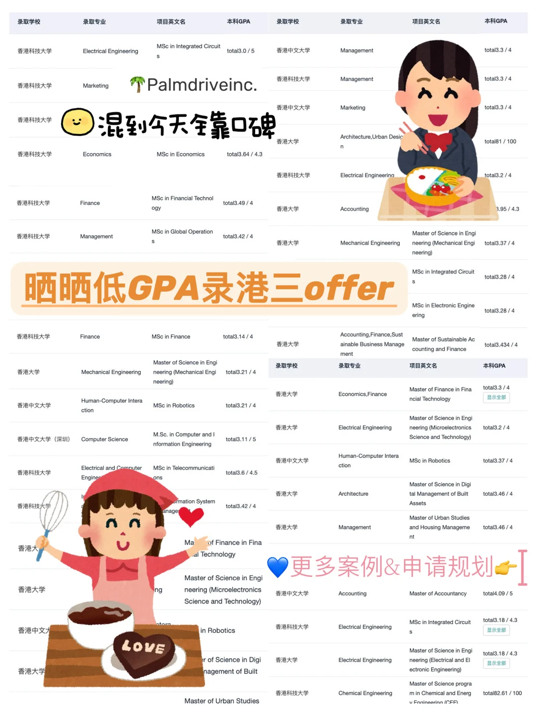不是985/211就别想申港三了 — 内容图片 2