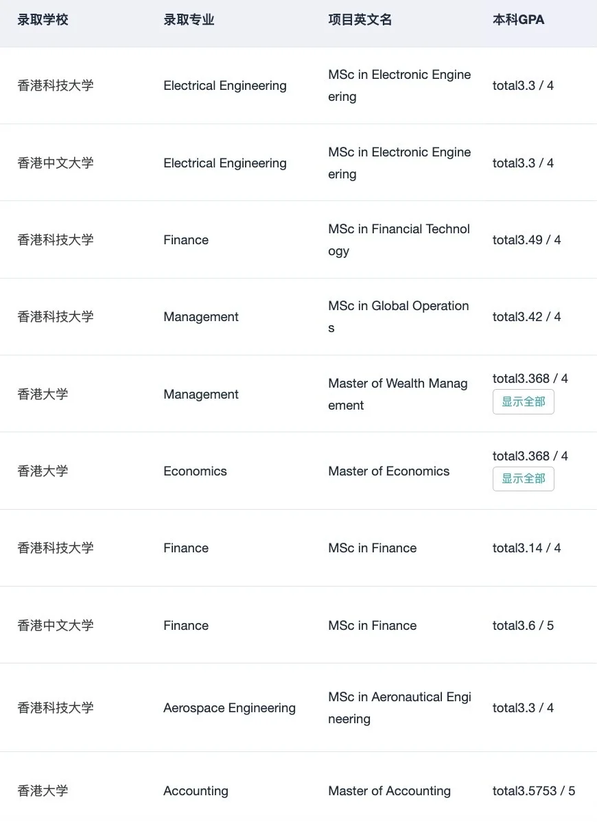 不是985/211就别想申港三了 — 内容图片 4