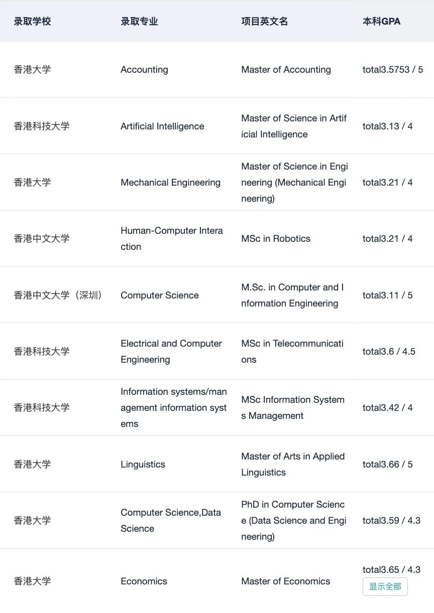 不是985/211就别想申港三了 — 内容图片 5