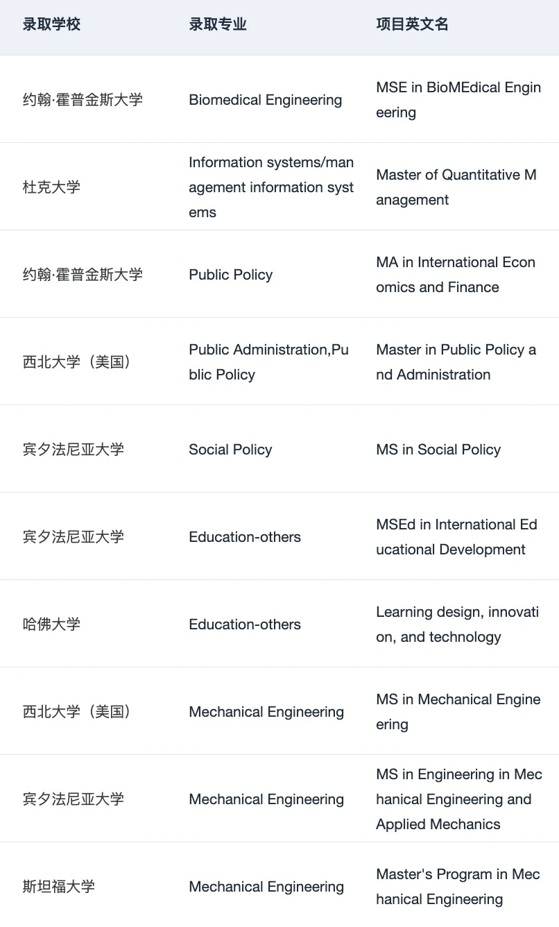 掌握👇内部录取要求 申美研像呼吸一样简单 — 内容图片 2
