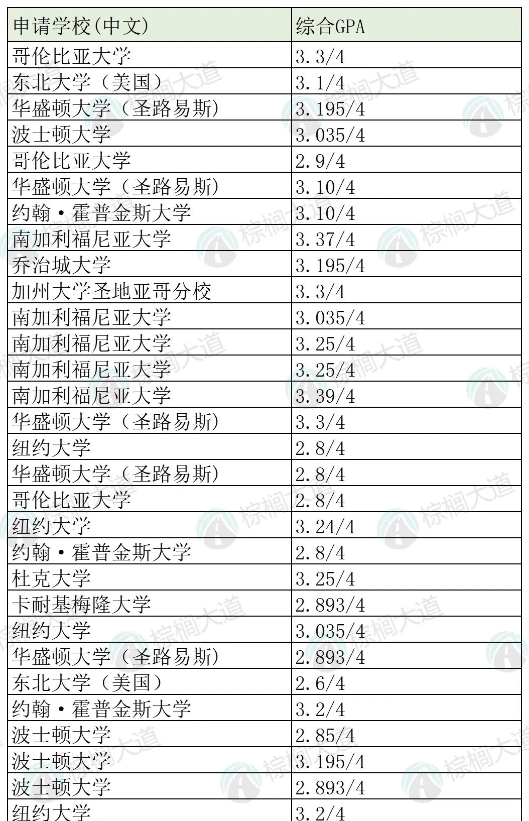 没错 我们今年又辅导了好多海本申研 — 内容图片 4
