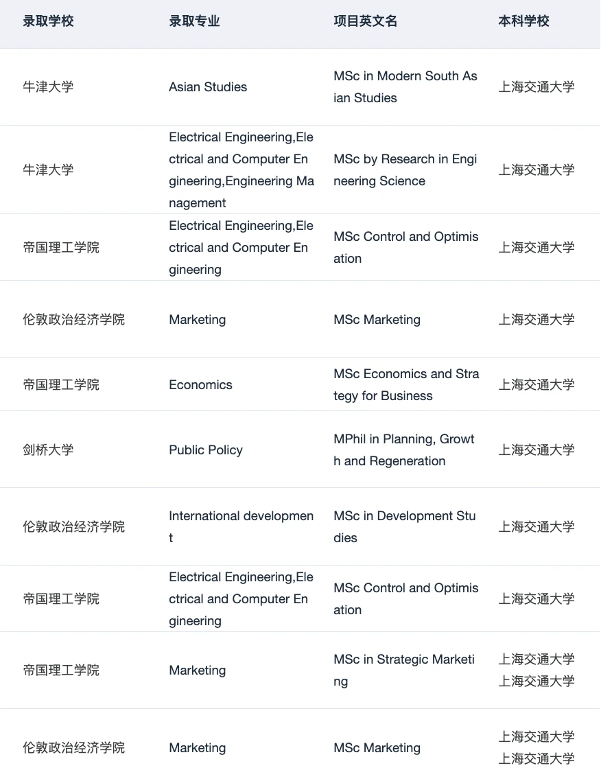 26/27fall在找上海靠谱留学机构的请进！！！ — 内容图片 3