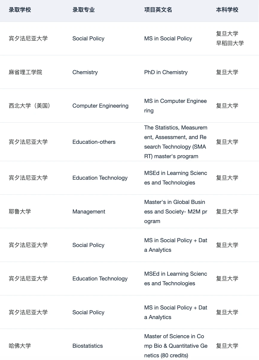 26/27fall在找上海靠谱留学机构的请进！！！ — 内容图片 4