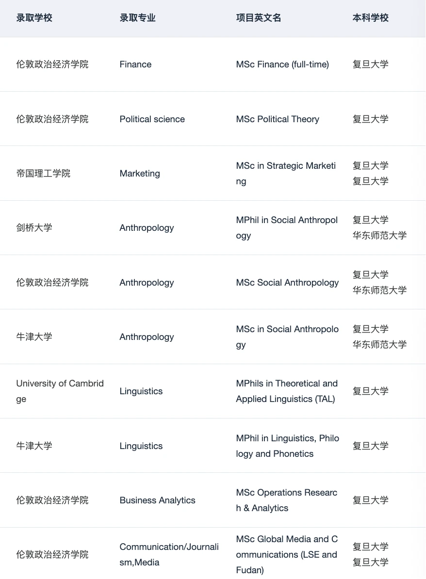 26/27fall在找上海靠谱留学机构的请进！！！ — 内容图片 5