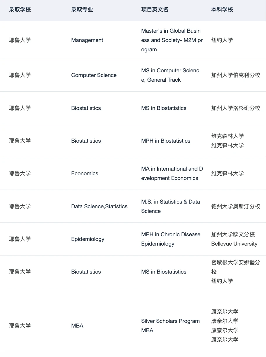 美本申研 真的觉得留学中介挺有用 — 内容图片 3