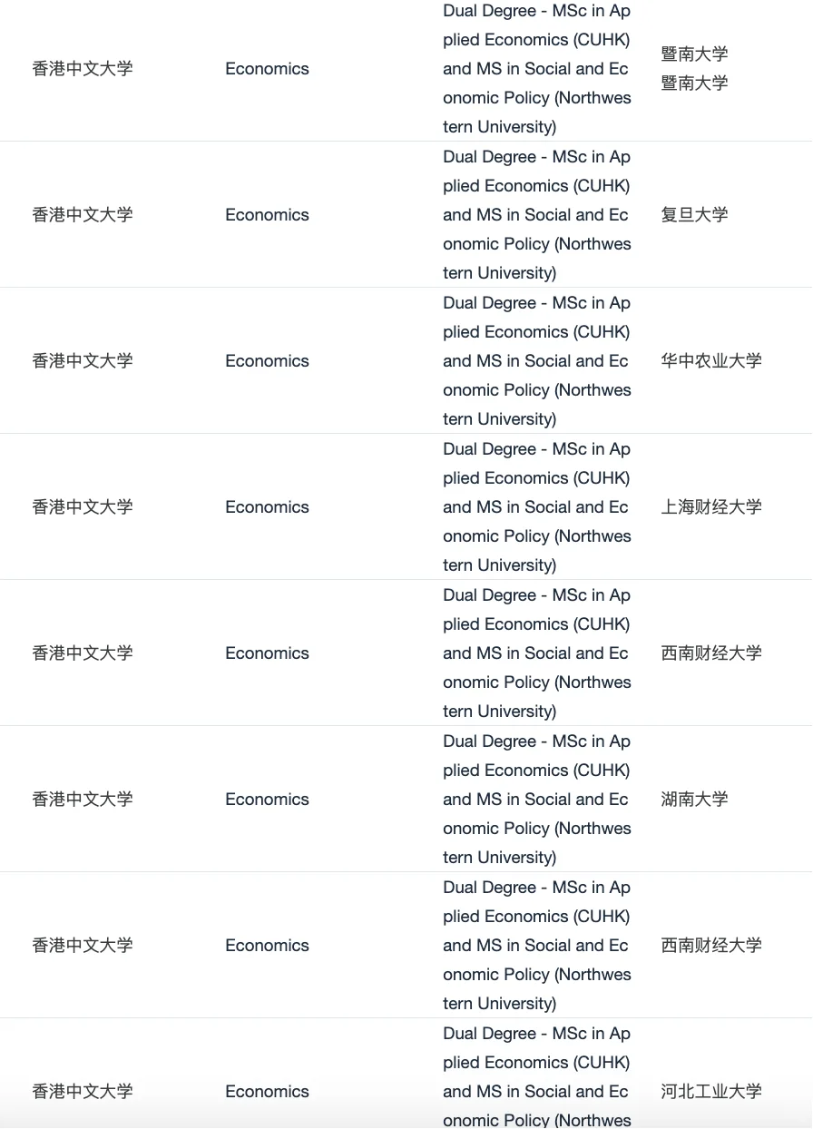 27fall想第一批拿CUHK+西北 DMDP — 内容图片 3