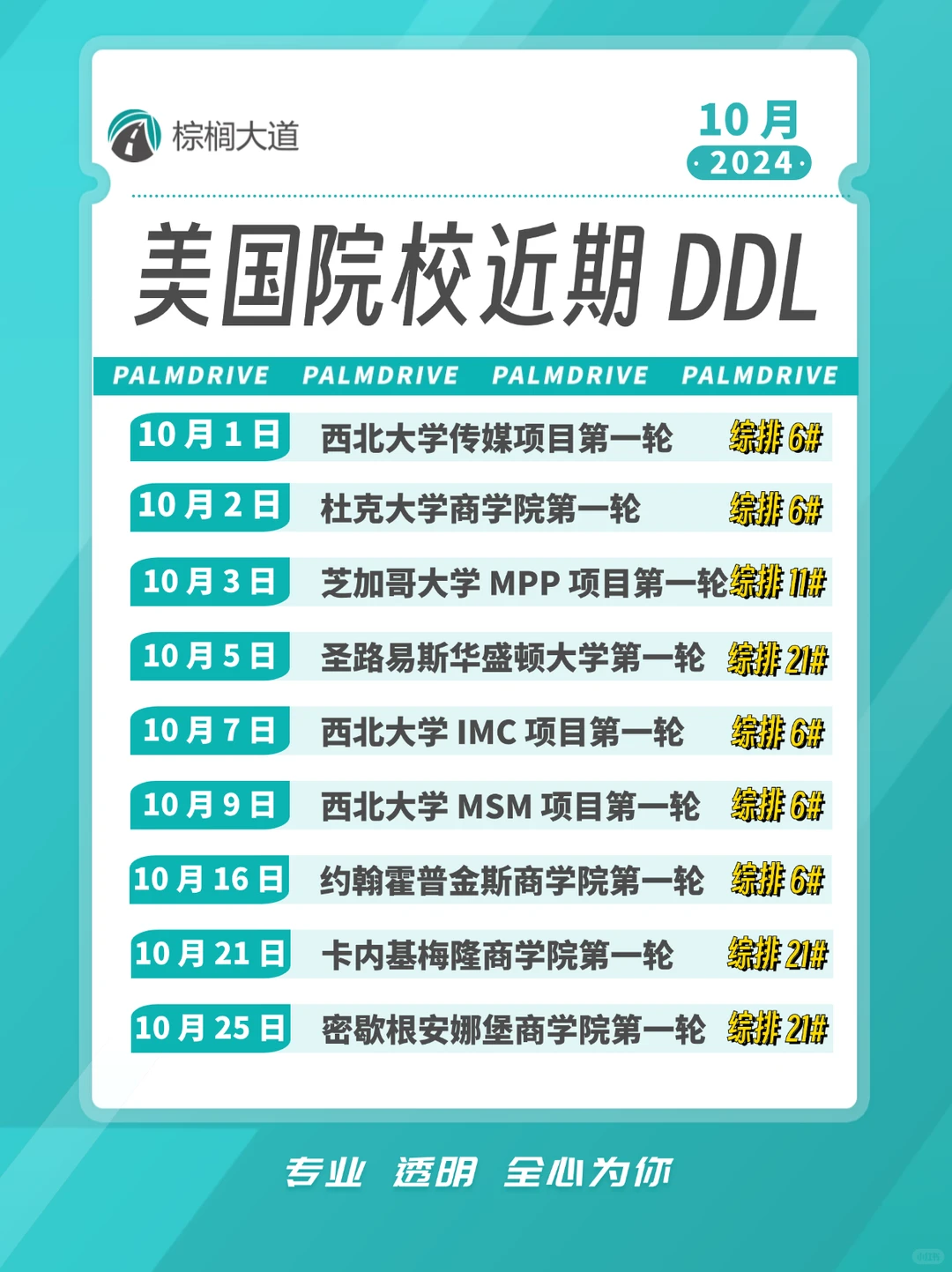 25fall即将截止申请的美研Top30文商项目有： — 内容图片 1