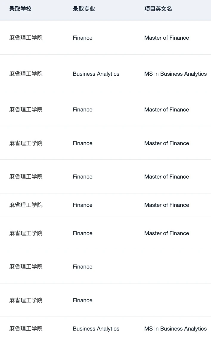 刷到这篇的人 27fall先拿到🇺🇸商科offer — 内容图片 3