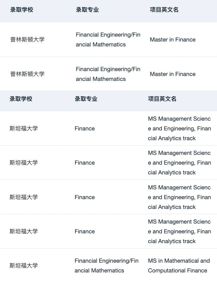 刷到这篇的人 27fall先拿到🇺🇸商科offer — 内容图片 4