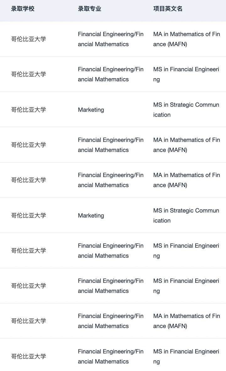 刷到这篇的人 27fall先拿到🇺🇸商科offer — 内容图片 5