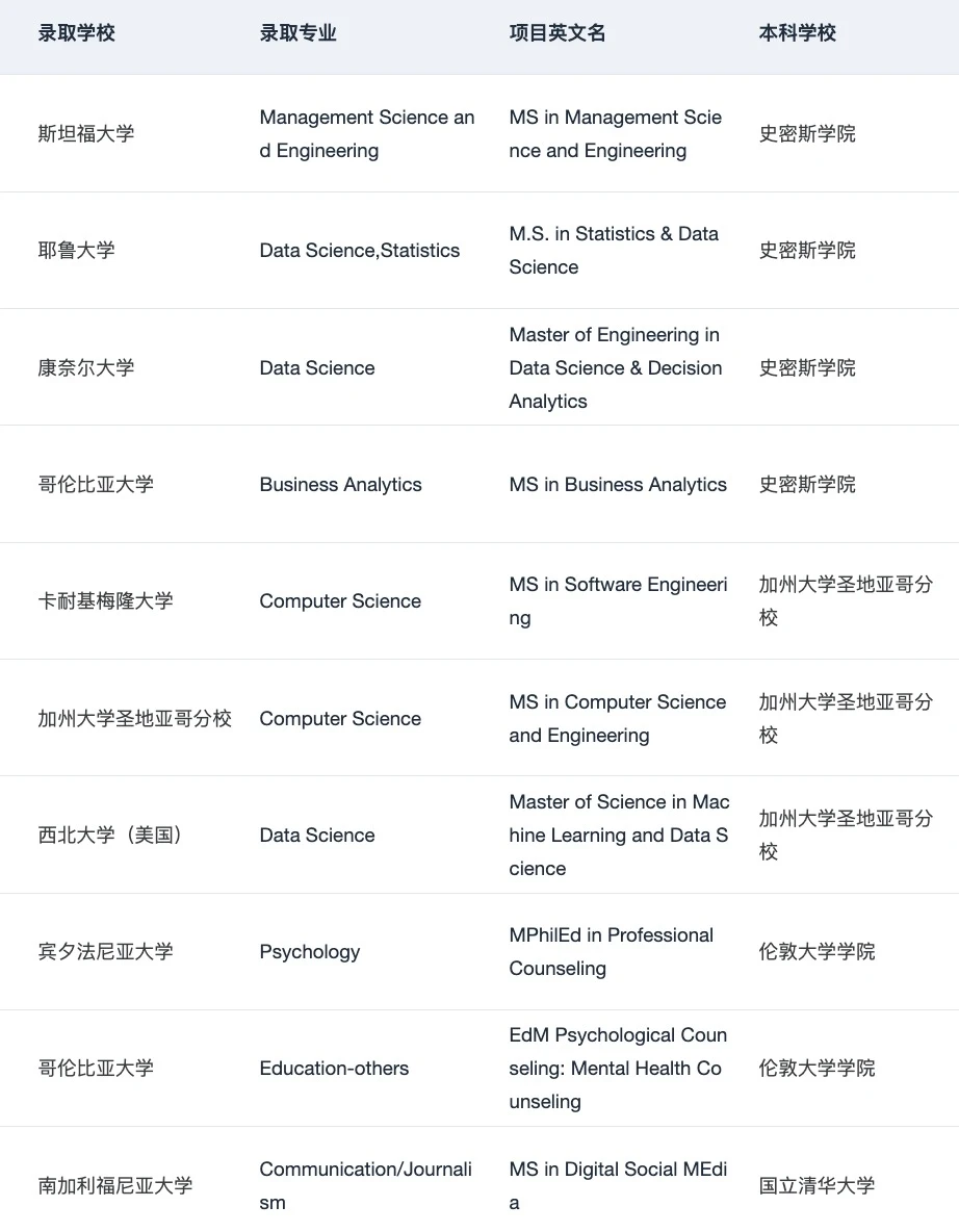说说26/27fall问得比较多的一些问题 — 内容图片 2
