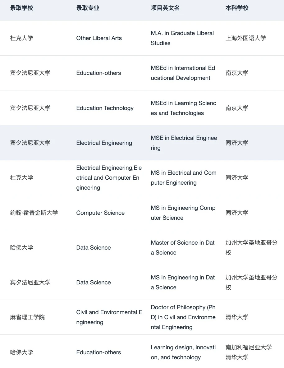 说说26/27fall问得比较多的一些问题 — 内容图片 3