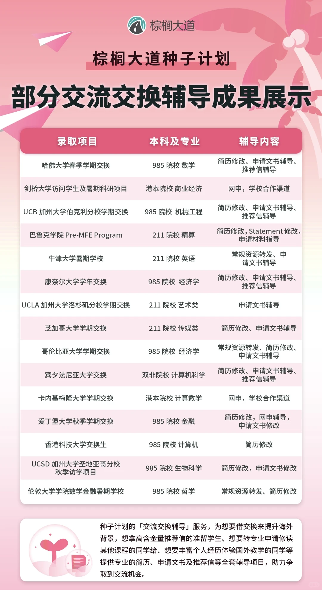 说说转专业申研 如何有效补充背景 — 内容图片 2