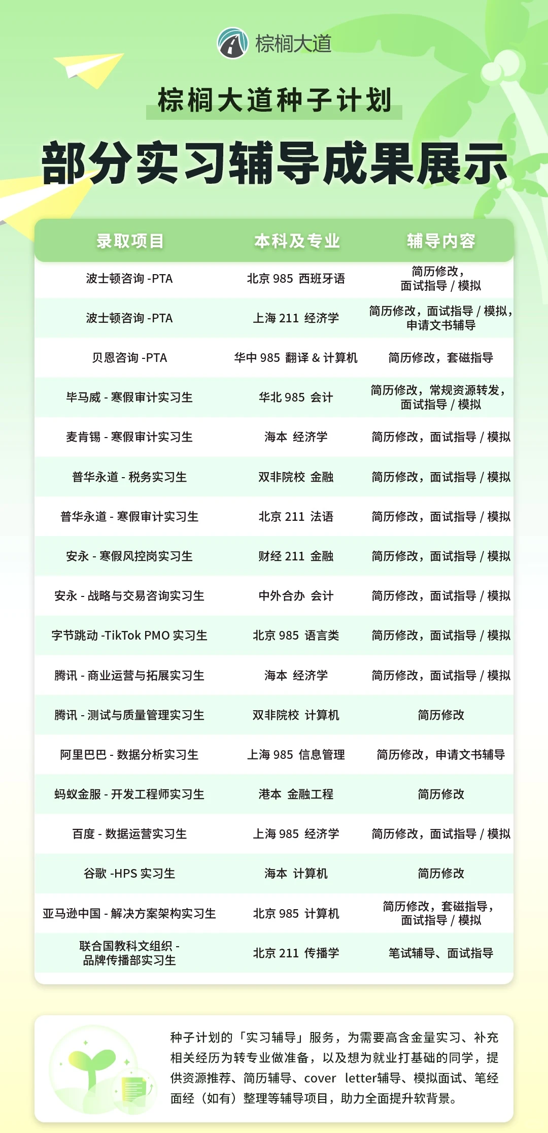 说说转专业申研 如何有效补充背景 — 内容图片 3