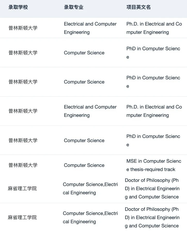 26fall美国理工科需要知道的申请变化和趋势 — 内容图片 2