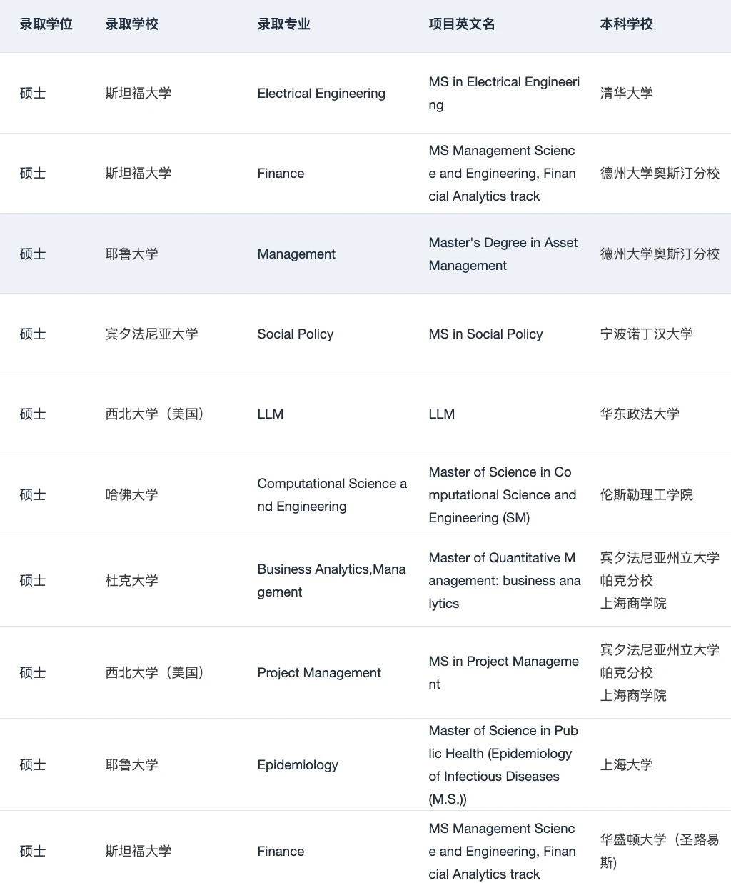 说说本科直博vs先硕后博 应该怎么选 — 内容图片 2