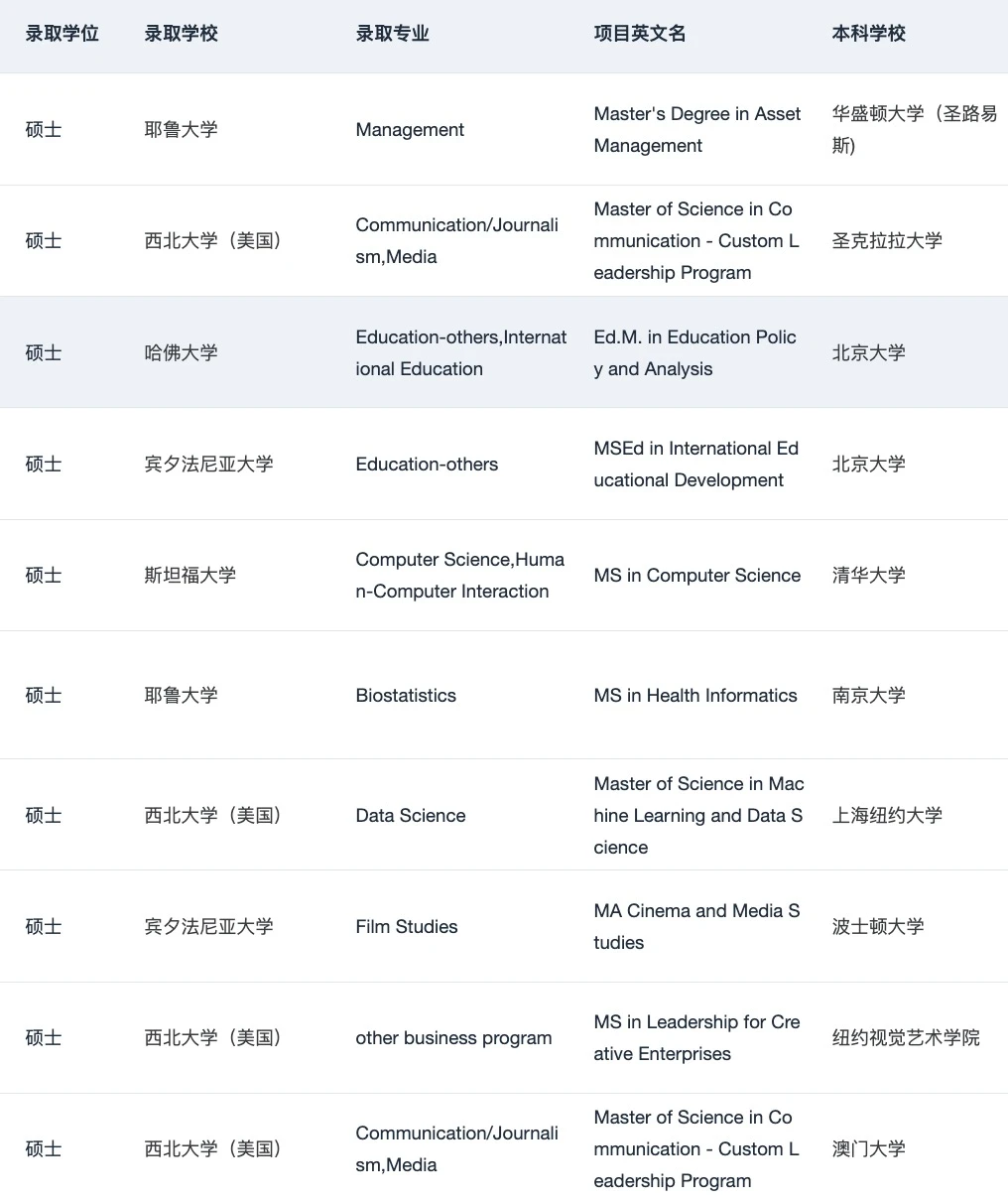 说说本科直博vs先硕后博 应该怎么选 — 内容图片 4