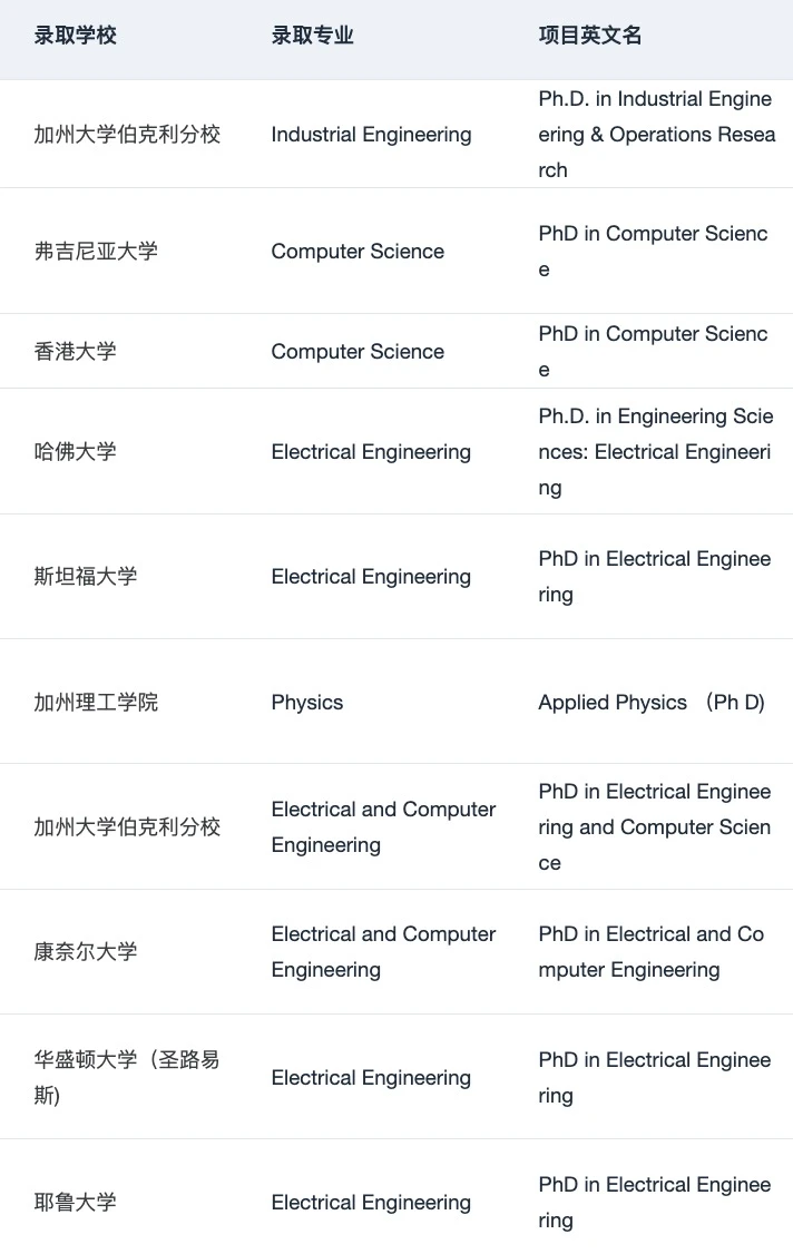 请推送给想要申PhD的所有人！！！ — 内容图片 2