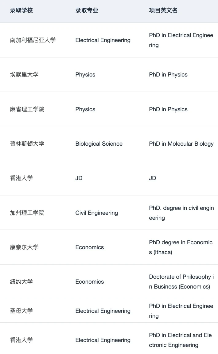 请推送给想要申PhD的所有人！！！ — 内容图片 3