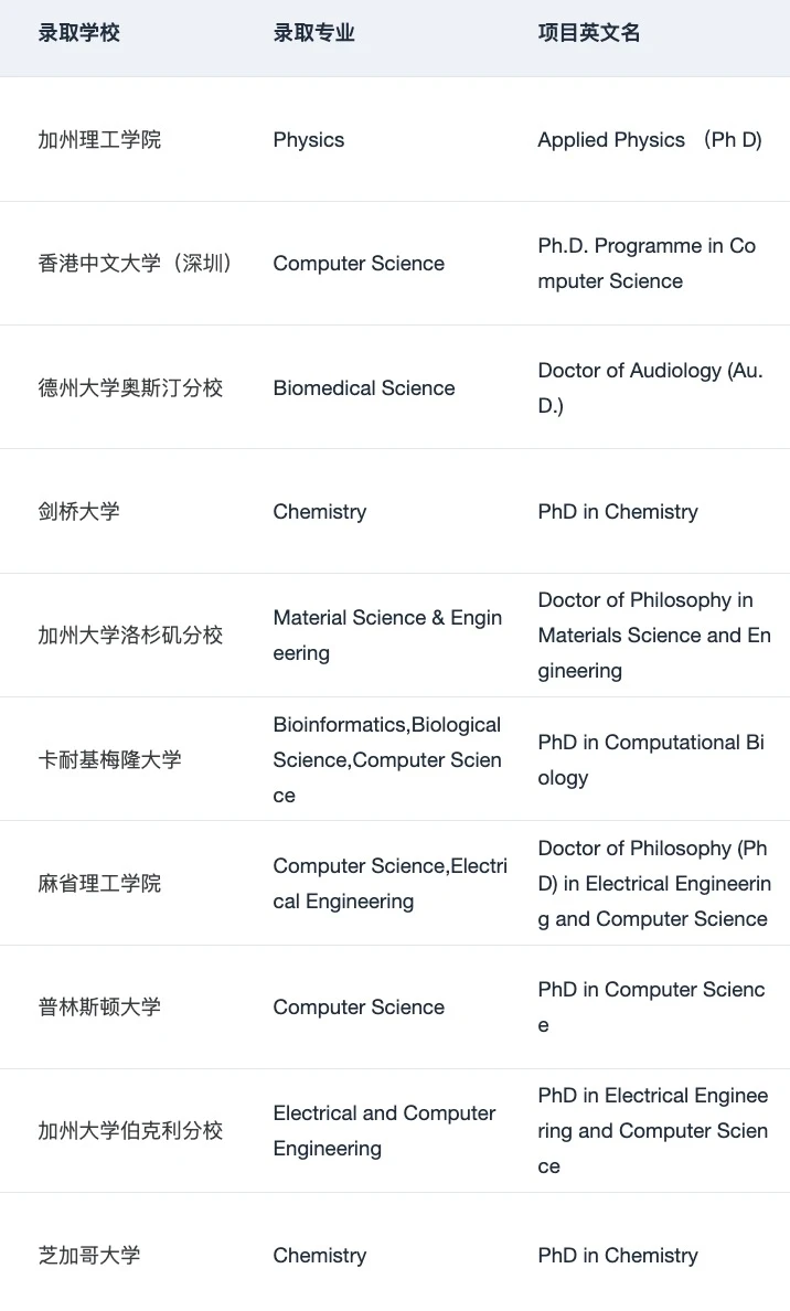 请推送给想要申PhD的所有人！！！ — 内容图片 5