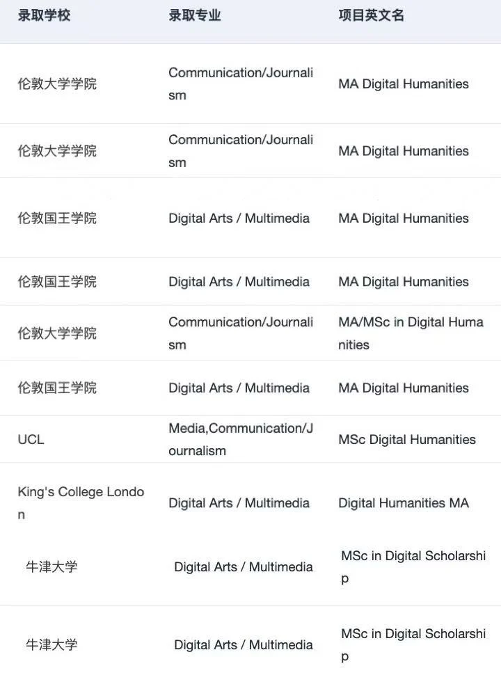 有人想申英国数字人文硕士吗 — 内容图片 4