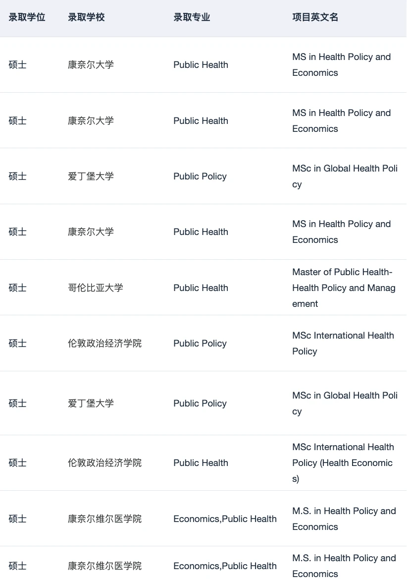 或许有人想申健康经济学这个专业吗 — 内容图片 2
